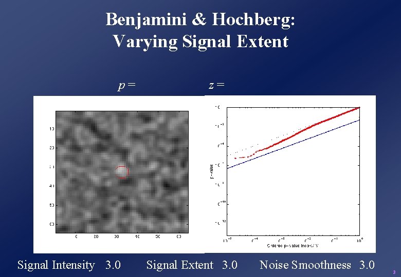 Benjamini & Hochberg: Varying Signal Extent p= Signal Intensity 3. 0 z= Signal Extent Benjamini & Hochberg: Varying Signal Extent p= Signal Intensity 3. 0 z= Signal Extent