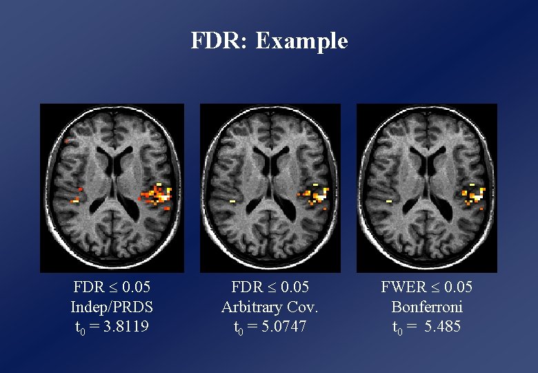 FDR: Example FDR 0. 05 Indep/PRDS t 0 = 3. 8119 FDR 0. 05 FDR: Example FDR 0. 05 Indep/PRDS t 0 = 3. 8119 FDR 0. 05