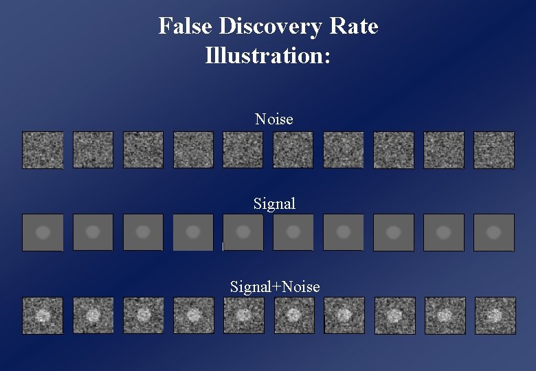 False Discovery Rate Illustration: Noise Signal+Noise False Discovery Rate Illustration: Noise Signal+Noise