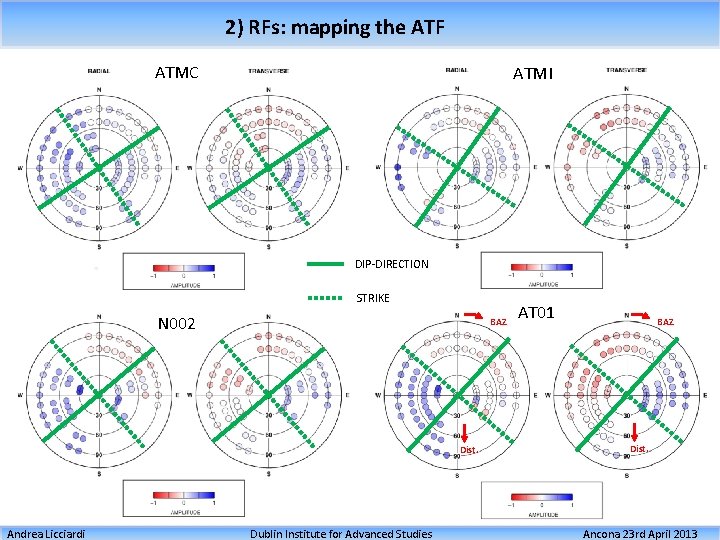 2) RFs: mapping the ATF ATMC ATMI DIP-DIRECTION STRIKE N 002 BAZ Dist. Andrea