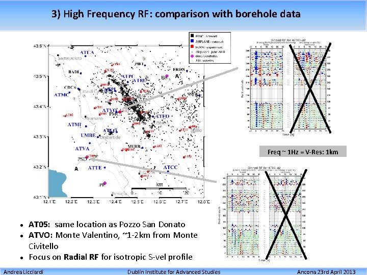 3) High Frequency RF: comparison with borehole data Freq ~ 1 Hz = V-Res: