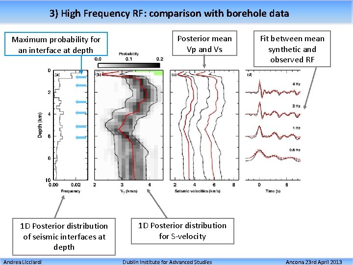 3) High Frequency RF: comparison with borehole data Posterior mean Vp and Vs Maximum
