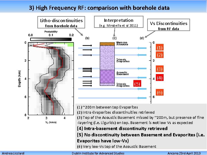 3) High Frequency RF: comparison with borehole data Litho-discontinuities from Borehole data Interpretation (e.