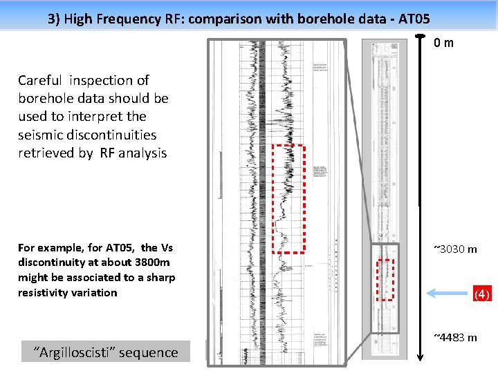 3) High Frequency RF: comparison with borehole data - AT 05 0 m Careful