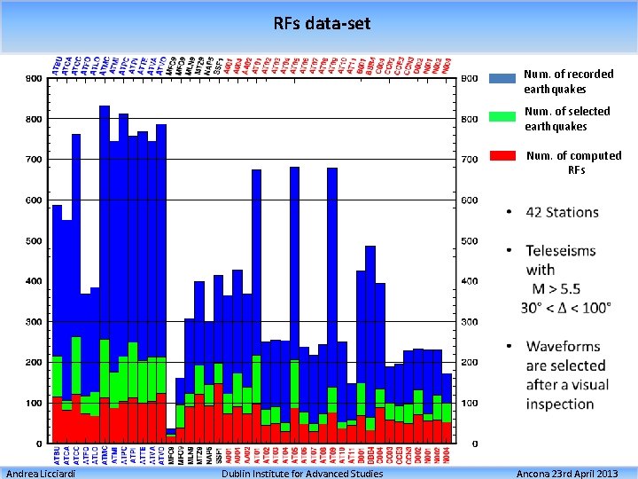 RFs data-set Num. of recorded earthquakes Num. of selected earthquakes Num. of computed RFs