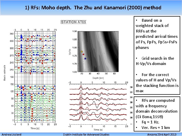 1) RFs: Moho depth. The Zhu and Kanamori (2000) method • Based on a