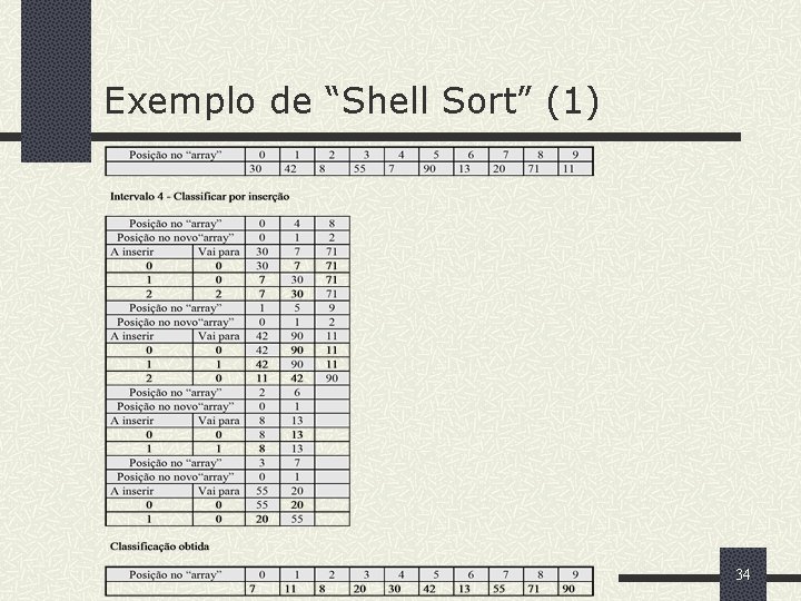 Exemplo de “Shell Sort” (1) 34 