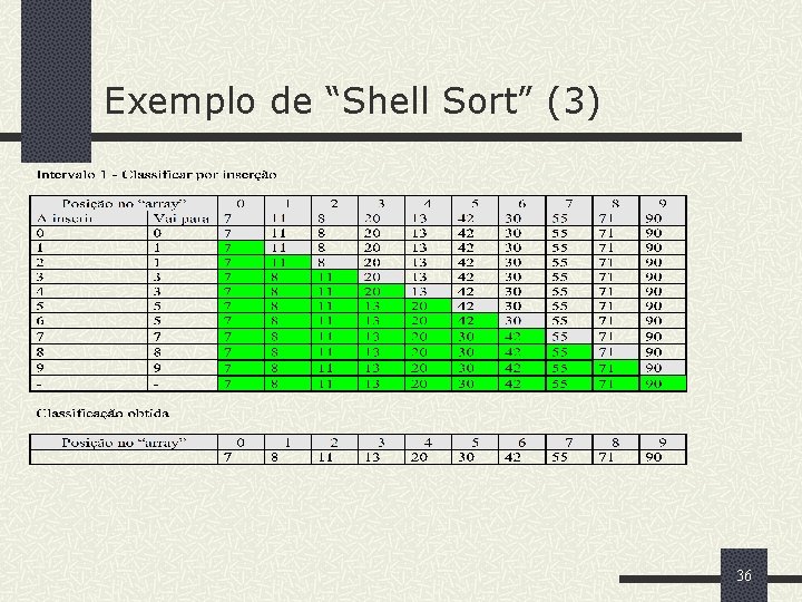 Exemplo de “Shell Sort” (3) 36 