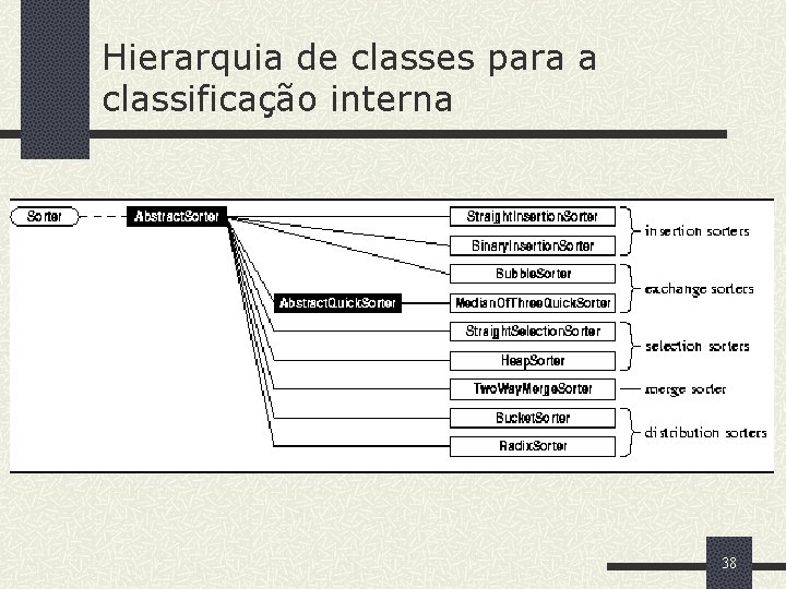 Hierarquia de classes para a classificação interna 38 