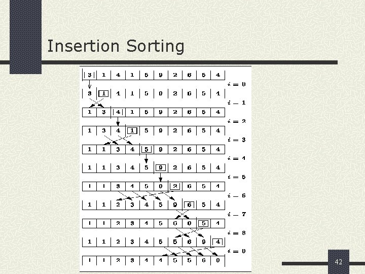 Insertion Sorting 42 