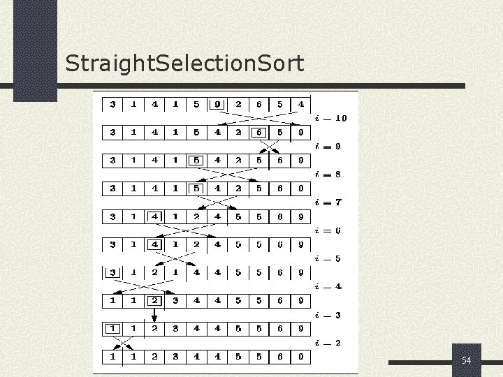Straight. Selection. Sort 54 