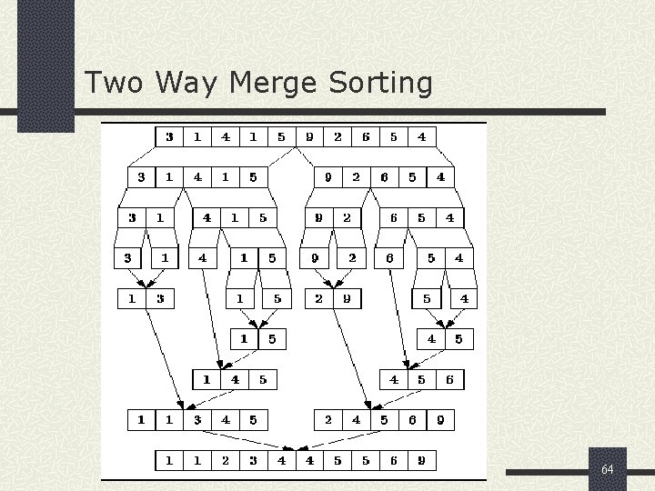 Two Way Merge Sorting 64 