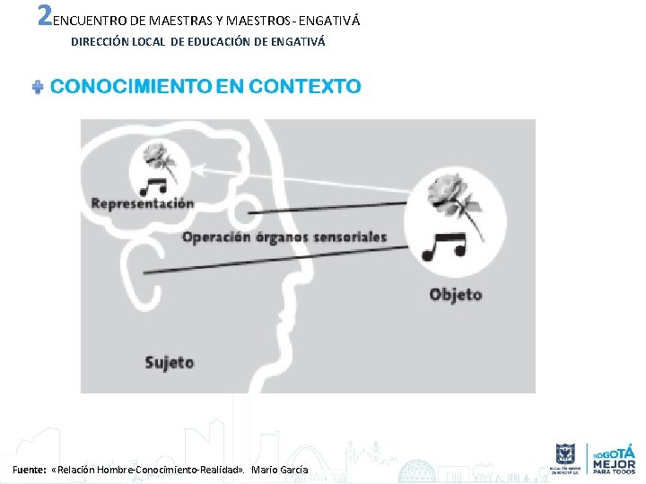 2 ENCUENTRO DE MAESTRAS Y MAESTROS- ENGATIVÁ DIRECCIÓN LOCAL DE EDUCACIÓN DE ENGATIVÁ Fuente: