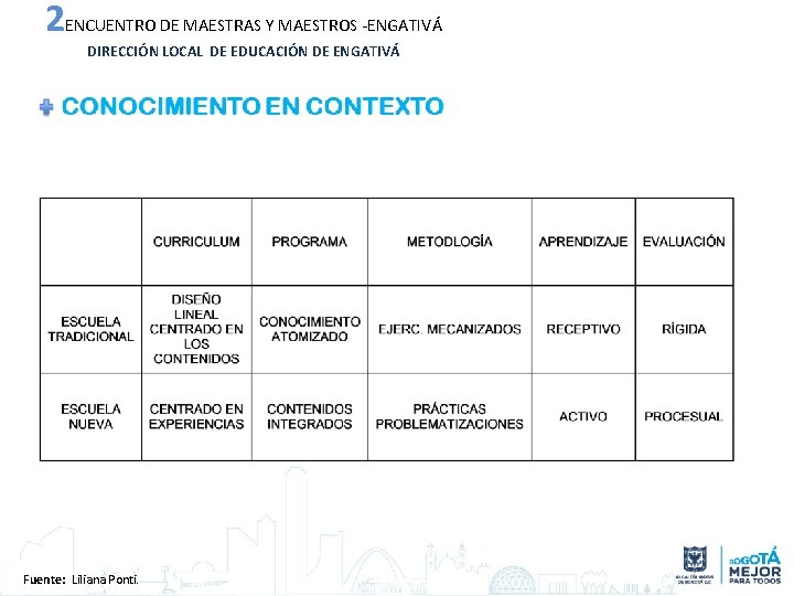 2 ENCUENTRO DE MAESTRAS Y MAESTROS -ENGATIVÁ DIRECCIÓN LOCAL DE EDUCACIÓN DE ENGATIVÁ Fuente: