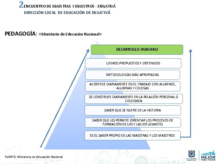 2 ENCUENTRO DE MAESTRAS Y MAESTROS - ENGATIVÁ DIRECCIÓN LOCAL DE EDUCACIÓN DE ENGATIVÁ