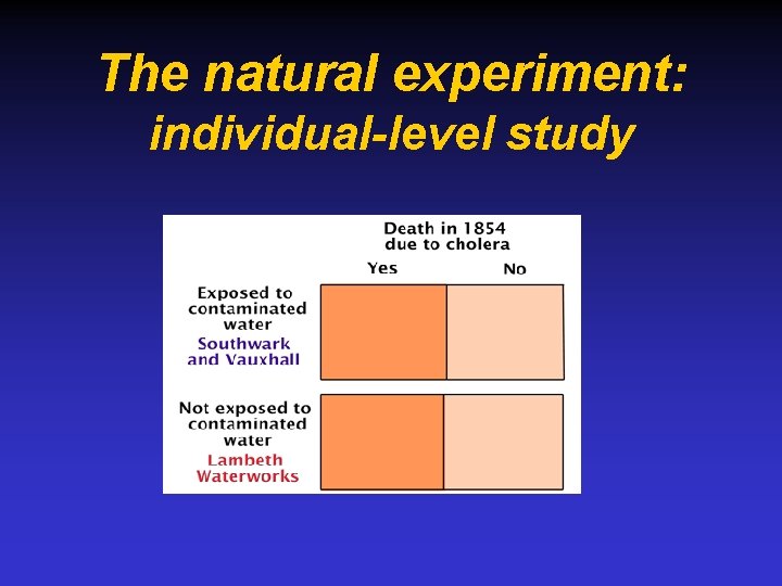 The natural experiment: individual-level study 
