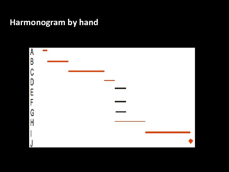 Harmonogram by hand 