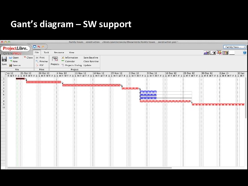 Gant’s diagram – SW support 