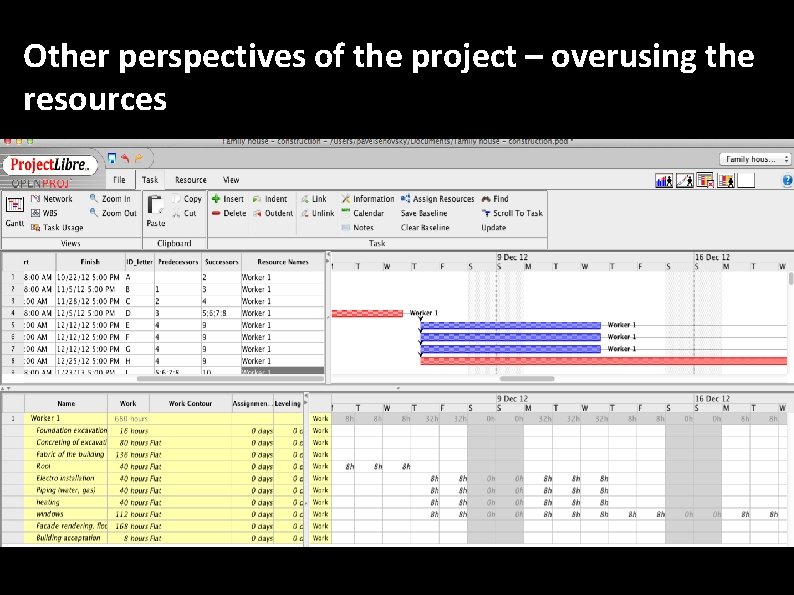 Other perspectives of the project – overusing the resources 