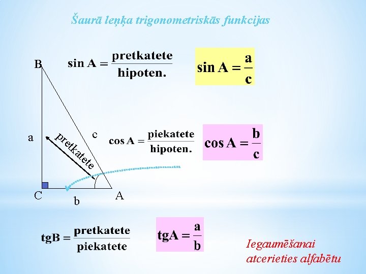 Šaurā leņķa trigonometriskās funkcijas B pr e a c tk C ate te b