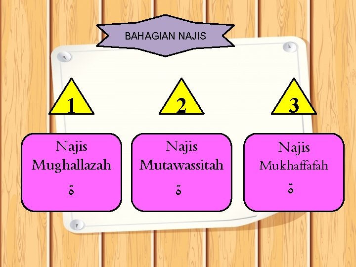 BAHAGIAN NAJIS 1 2 3 Najis Mughallazah Najis Mutawassitah Najis ﺓ ﺓ Mukhaffafah ﺓ