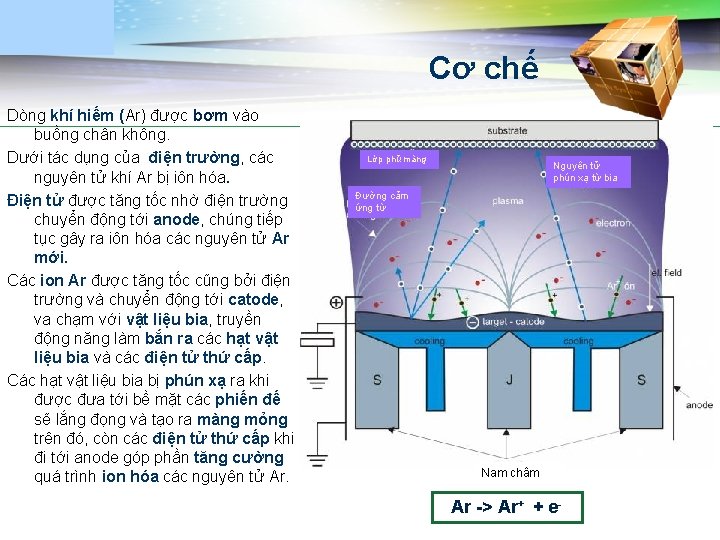 LOGO Cơ chế Dòng khí hiếm (Ar) được bơm vào buồng chân không. Dưới