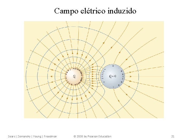 Capítulo 24 Capacitância e Dielétricos Campo elétrico induzido Sears | Zemansky | Young |