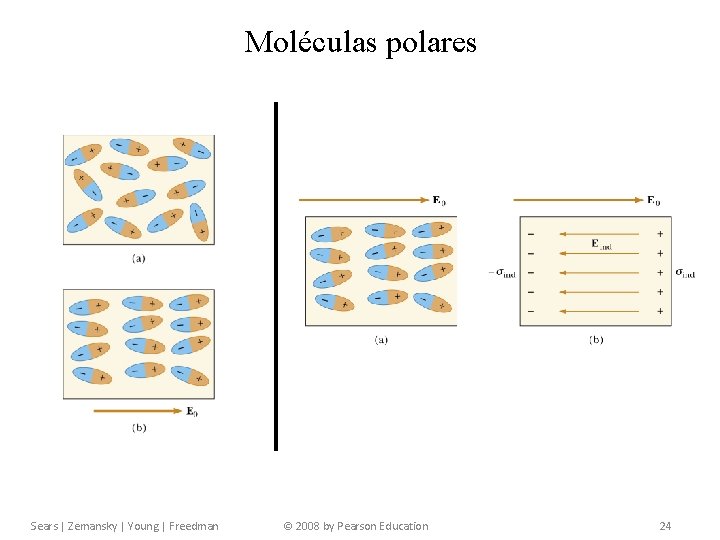 Capítulo 24 Capacitância e Dielétricos Moléculas polares Sears | Zemansky | Young | Freedman