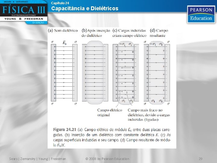 Capítulo 24 Capacitância e Dielétricos Sears | Zemansky | Young | Freedman © 2008