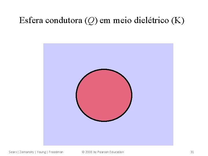 Capítulo 24 Capacitância e Dielétricos Esfera condutora (Q) em meio dielétrico (K) Sears |