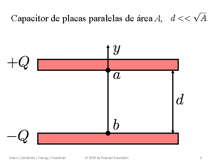 Capítulo 24 Capacitância e Dielétricos Capacitor de placas paralelas de área A, Sears |