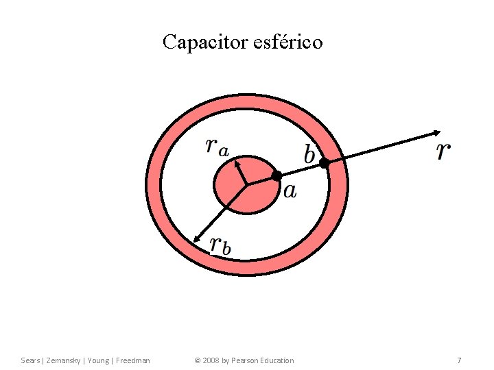 Capítulo 24 Capacitância e Dielétricos Capacitor esférico Sears | Zemansky | Young | Freedman