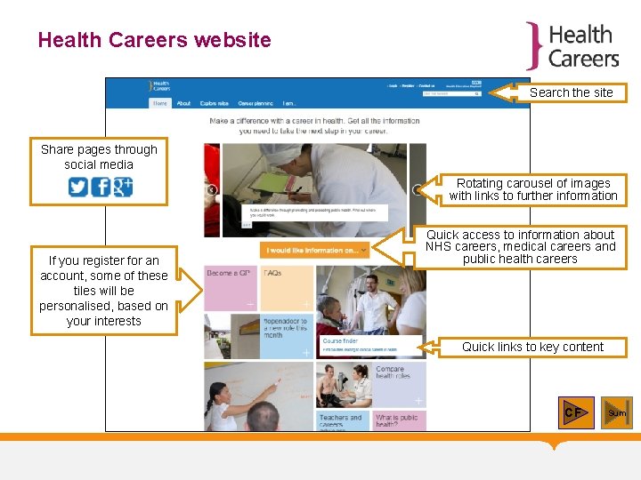 Health Careers website Search the site Share pages through social media Rotating carousel of