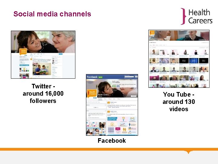 Social media channels Twitter around 16, 000 followers You Tube around 130 videos Facebook