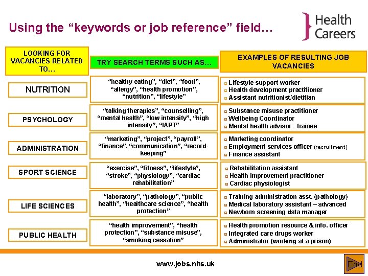 Using the “keywords or job reference” field… LOOKING FOR VACANCIES RELATED TO… TRY SEARCH