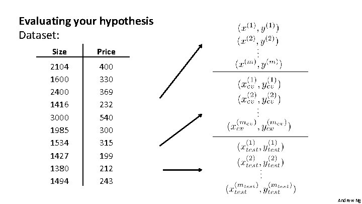 Evaluating your hypothesis Dataset: Size Price 2104 1600 2400 1416 3000 1985 1534 1427