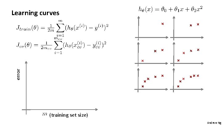 error Learning curves (training set size) Andrew Ng 