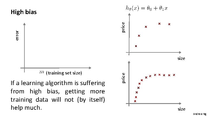 error price High bias (training set size) If a learning algorithm is suffering from