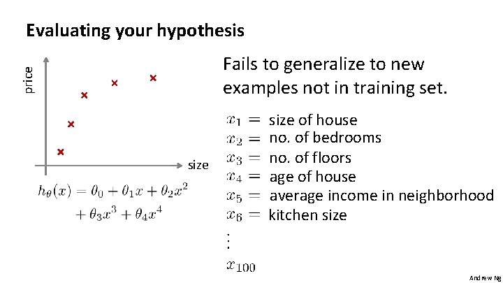 Evaluating your hypothesis price Fails to generalize to new examples not in training set.