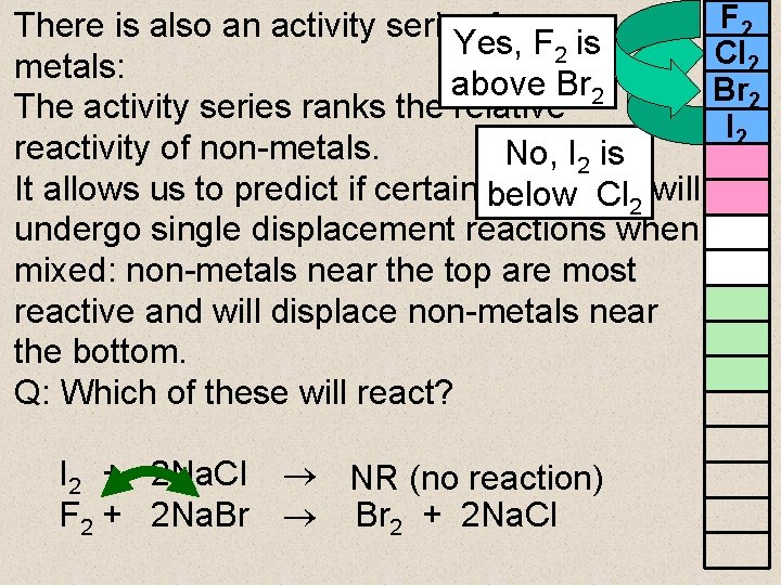 There is also an activity series for non. Yes, F 2 is metals: above