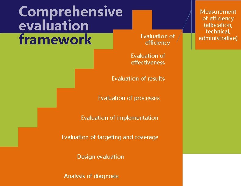 Introduction to Comprehensive Evaluation Justice Nonvignon Ph D