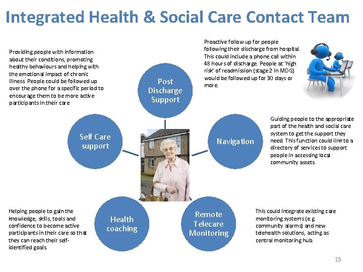 Integrated Health & Social Care Contact Team Providing people with information about their conditions,