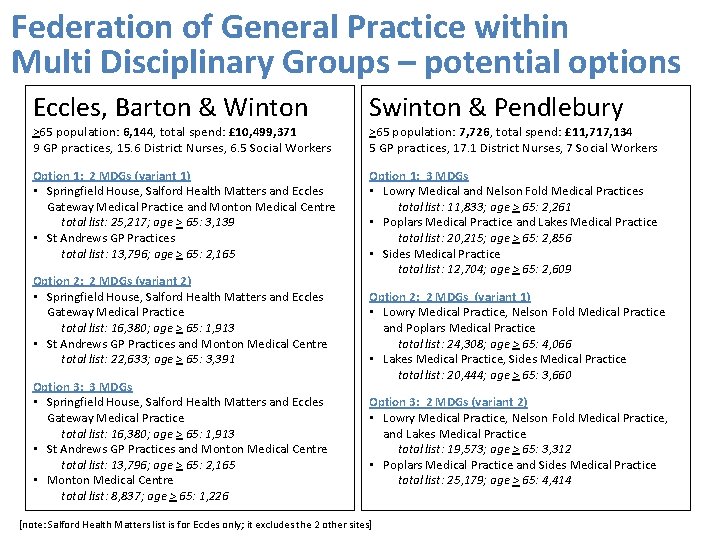 Federation of General Practice within Multi Disciplinary Groups – potential options Eccles, Barton &