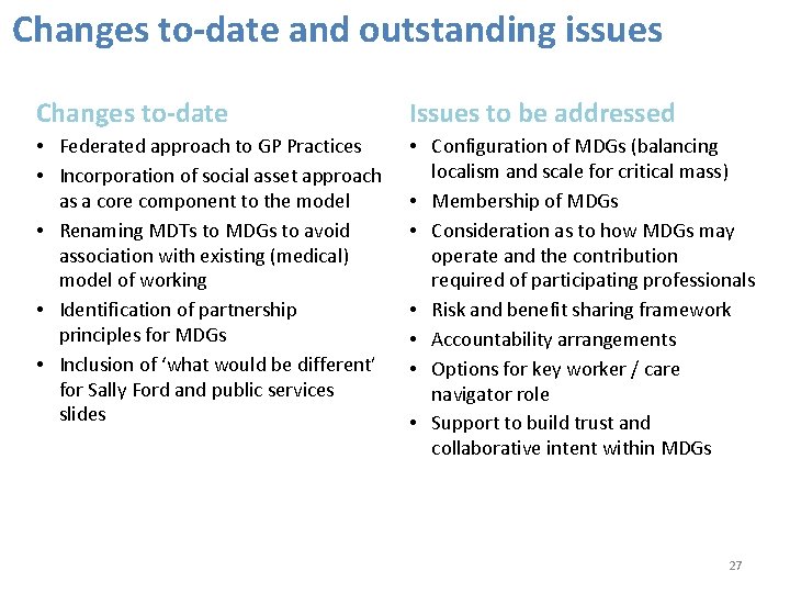 Changes to-date and outstanding issues Changes to-date Issues to be addressed • Federated approach