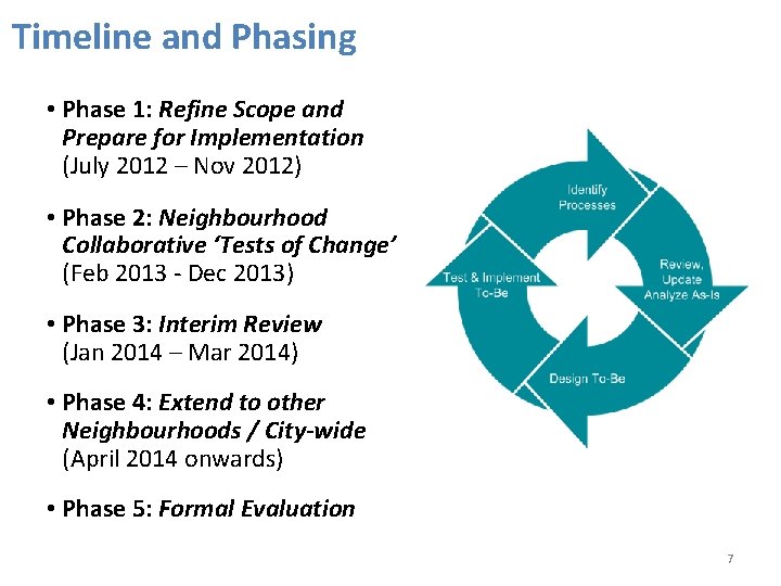 Timeline and Phasing • Phase 1: Refine Scope and Prepare for Implementation (July 2012