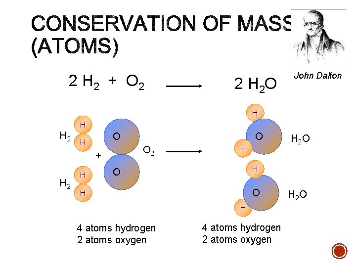 2 H 2 + O 2 2 H 2 O John Dalton H H