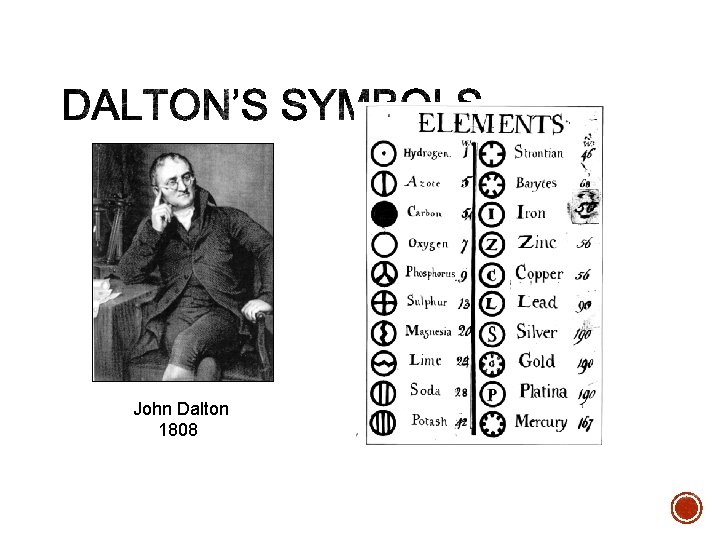 John Dalton 1808 