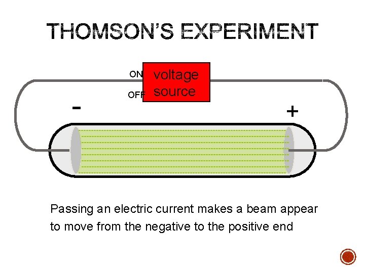 ON - OFF voltage source + Passing an electric current makes a beam appear