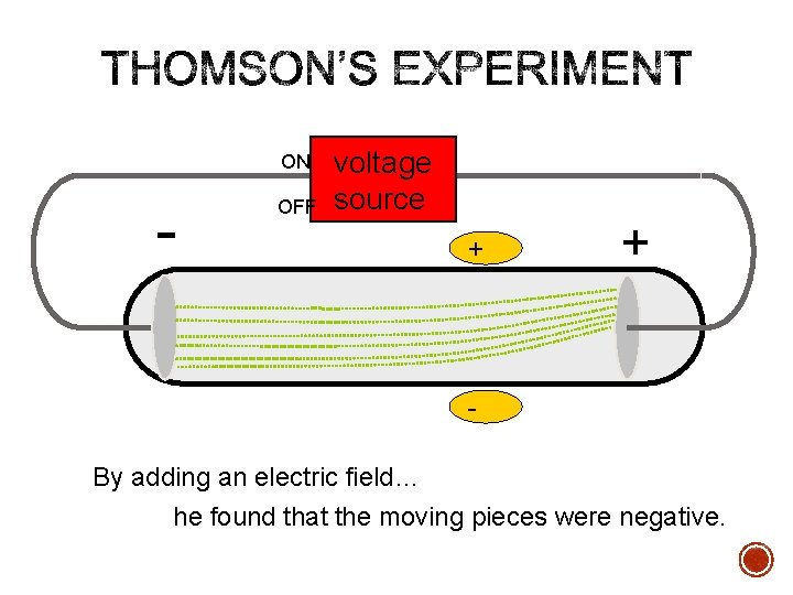 ON - OFF voltage source + + By adding an electric field… he found