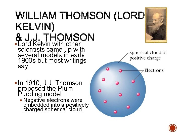 § Lord Kelvin with other scientists came up with several models in early 1900